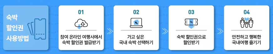 숙박 세일 페스타 할인쿠폰 받는방법[최대 5만원]