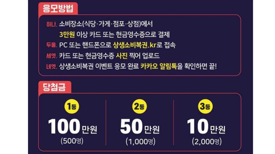 상생소비복권 신청 방법