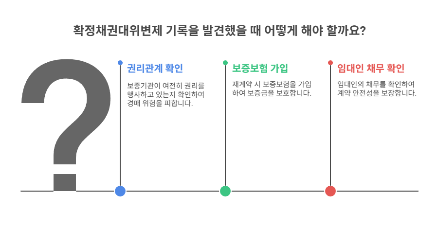 확정채권대위변제 확인 시 임차인이 할 일