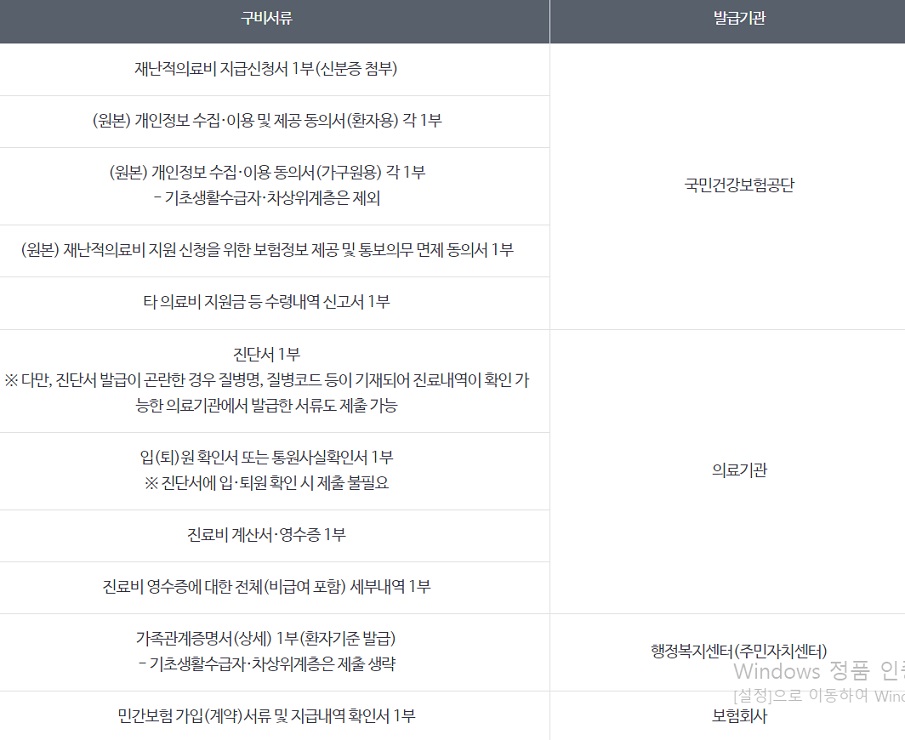 재난적의료비-구비서류