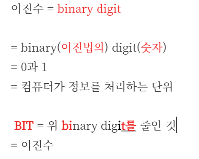비트란, 비트의 뜻