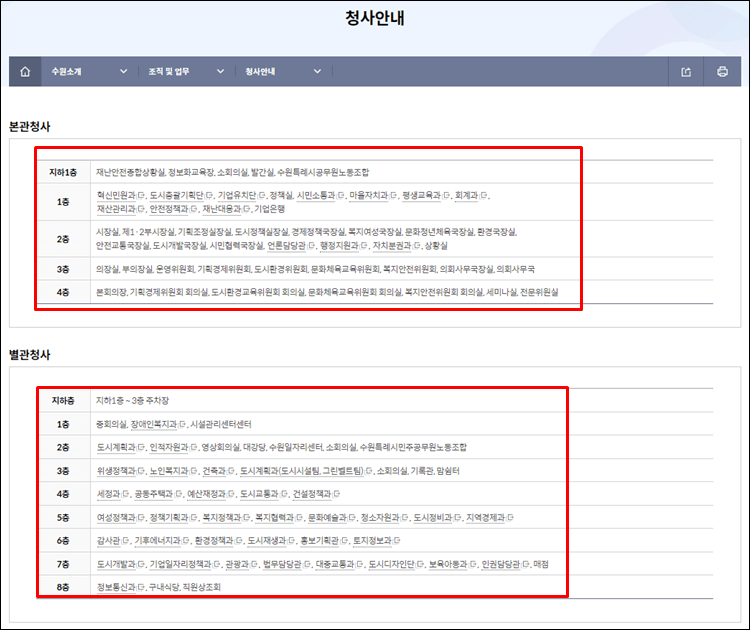 수원시청-홈페이지-청사안내