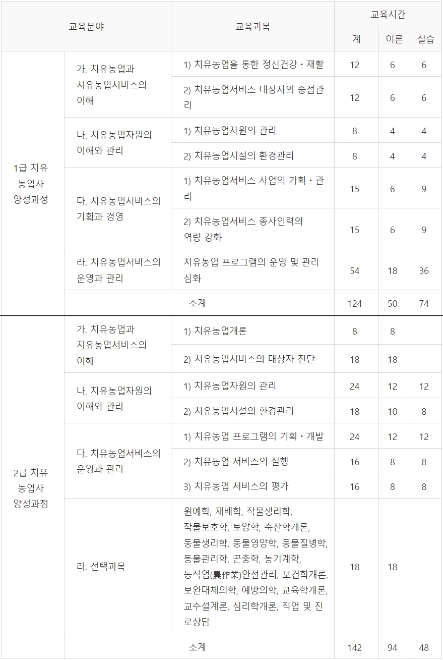 양성과정