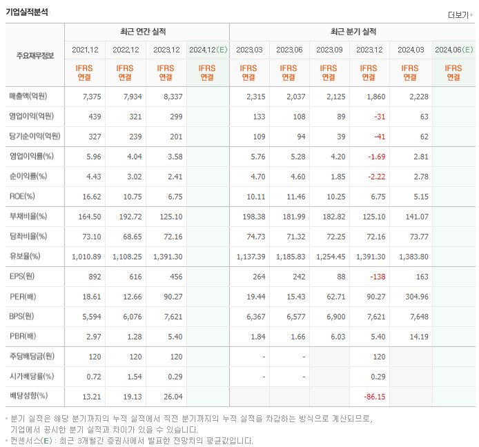 신성델타테크_실적