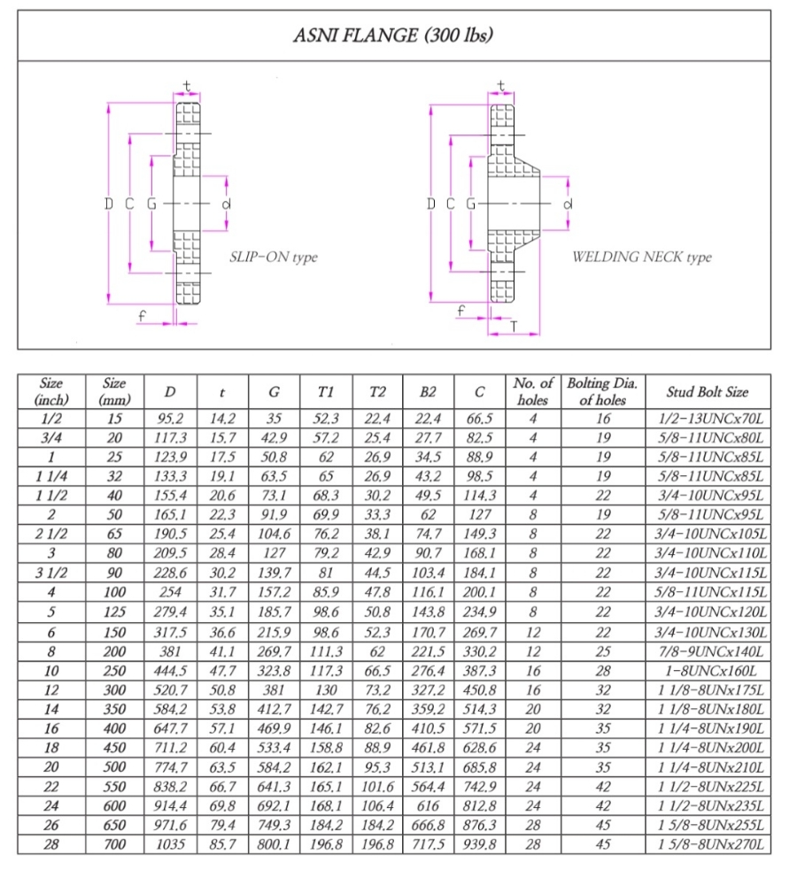 ANSI / ASME B16.5 (미국 표준)
적용 범위: 파이프라인, 배관 시스템
압력 등급: 300#