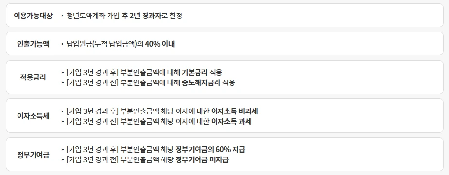 청년도약계좌 가입조건&amp;#44; 신청방법&amp;#44; 혜택 총정리 (2025년 최신)