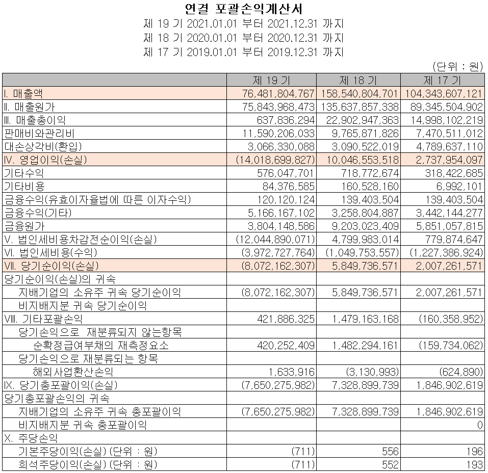 엠플러스 - 손익계산서