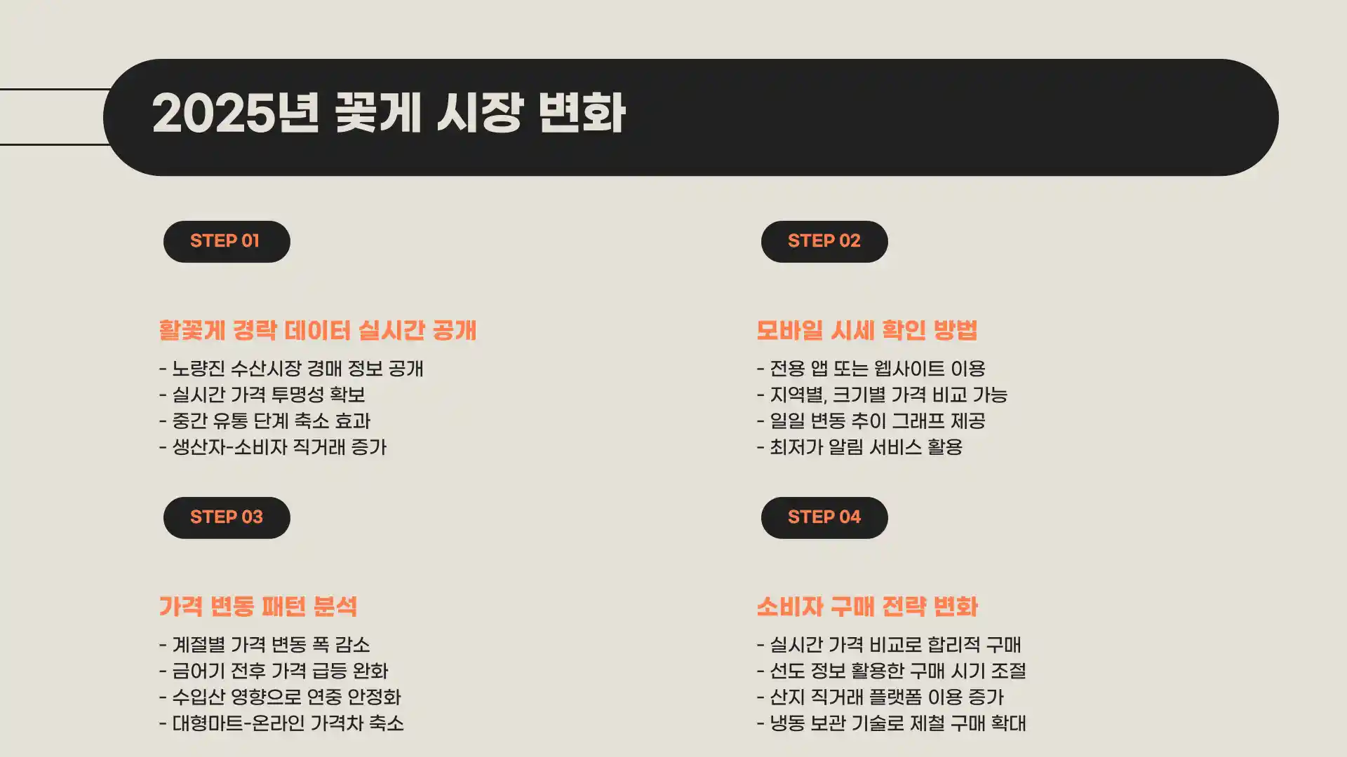 꽃게 시세, 가격, 찌는 방법, 제철