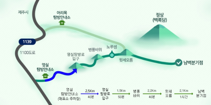 한라산 국립공원 등산 코스
