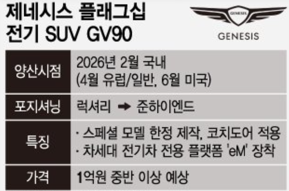 제네시스