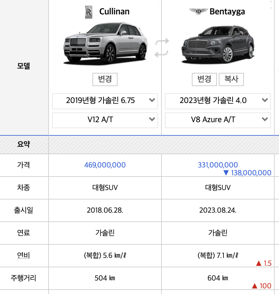 2023 롤스로이스 컬리넌 풀옵션 가격 블랙배지 시승기(+개인적인 견해)