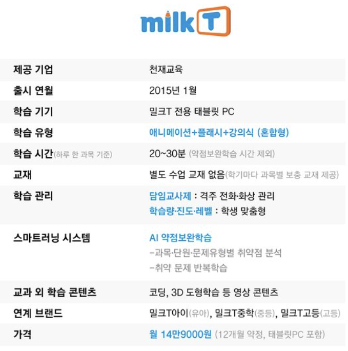 집에서 공부 습관 잡는 방법