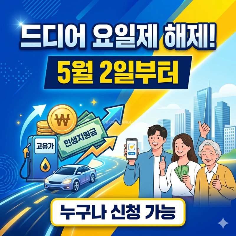 2026 고유가 소비쿠폰 주말 누구나