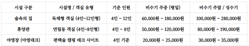 무등산편백자연휴양림 예약