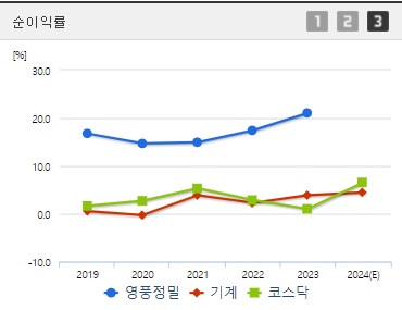 영풍정밀 주가 전망 순이익률 (1004)