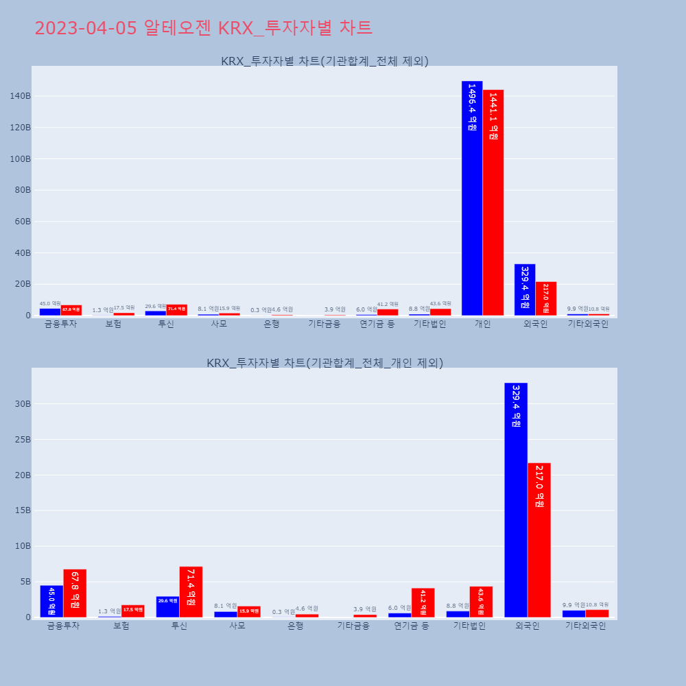 알테오젠_KRX_투자자별_차트
