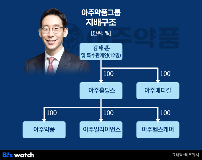 아주약품 지배구조