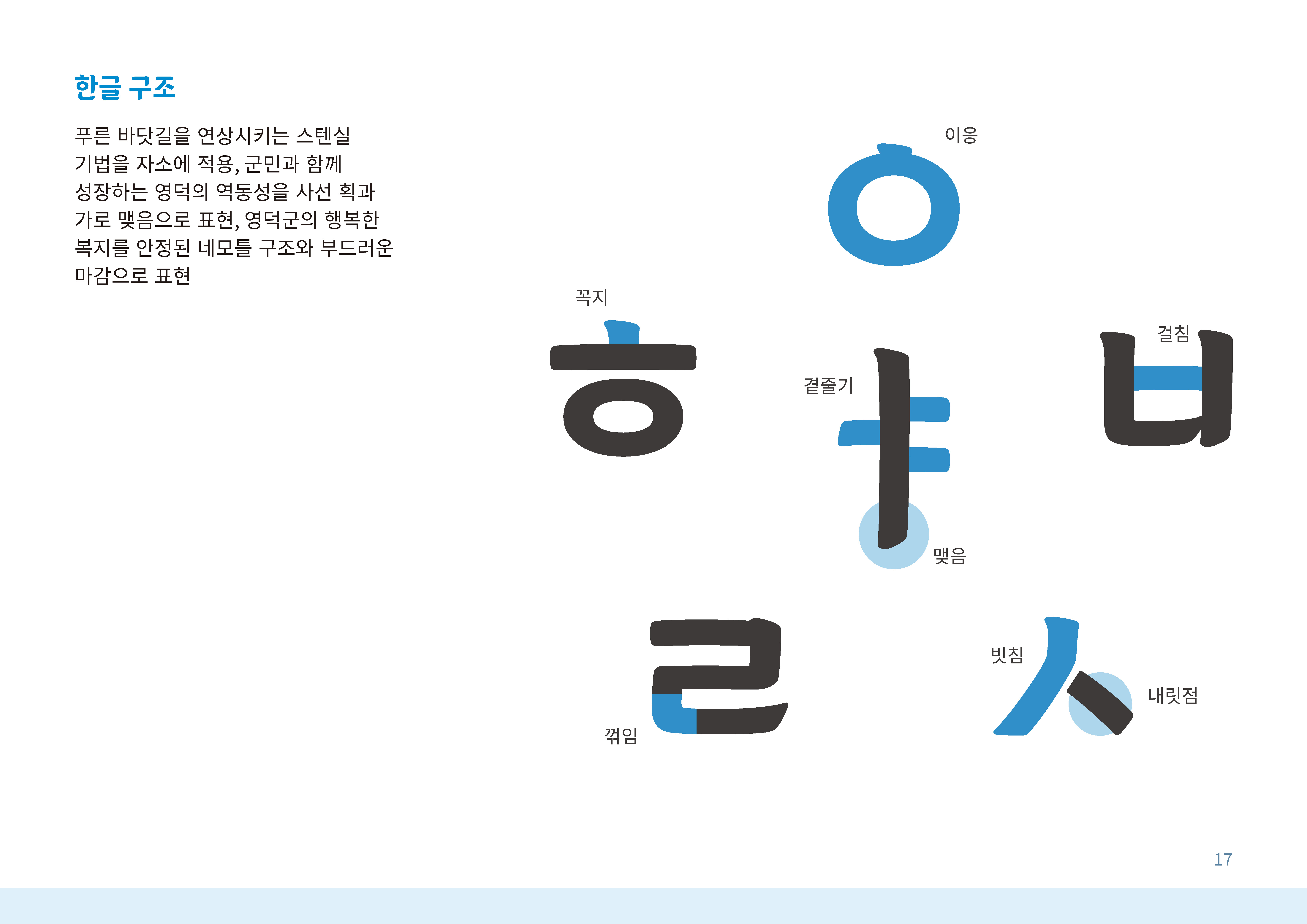 영덕 해파랑체 한글 구조