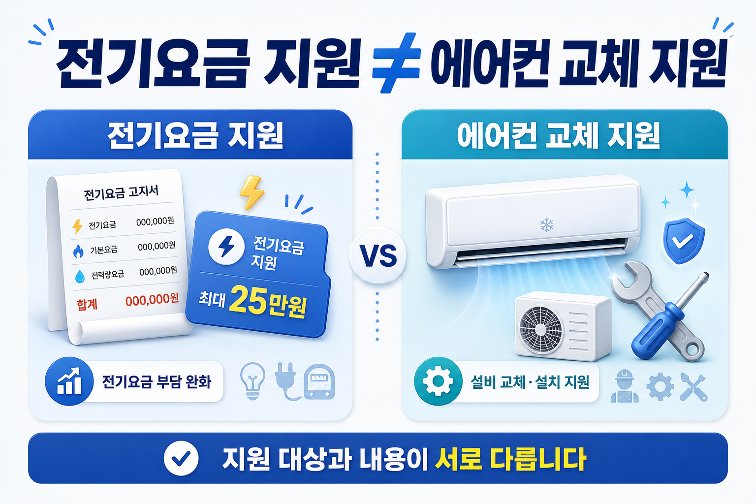 소상공인 전기요금 바우처와 에어컨 냉난방기 에너지효율 지원사업 차이 비교 이미지