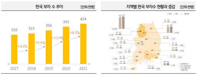 한국-부자-수