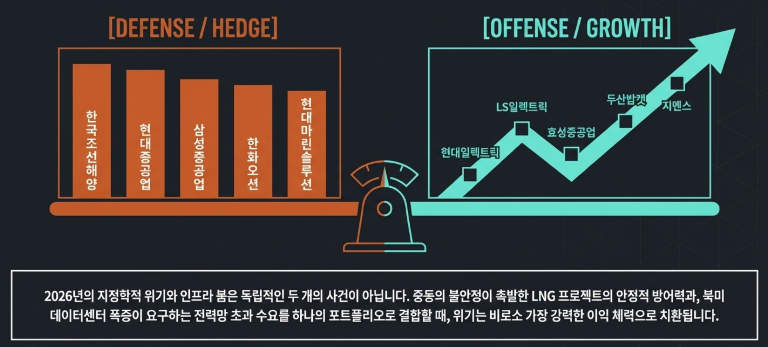 요약2