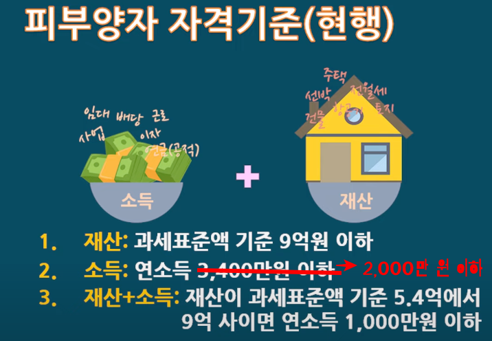 2단계 부과체계 개편_건강보험 피부양자 자격 기준