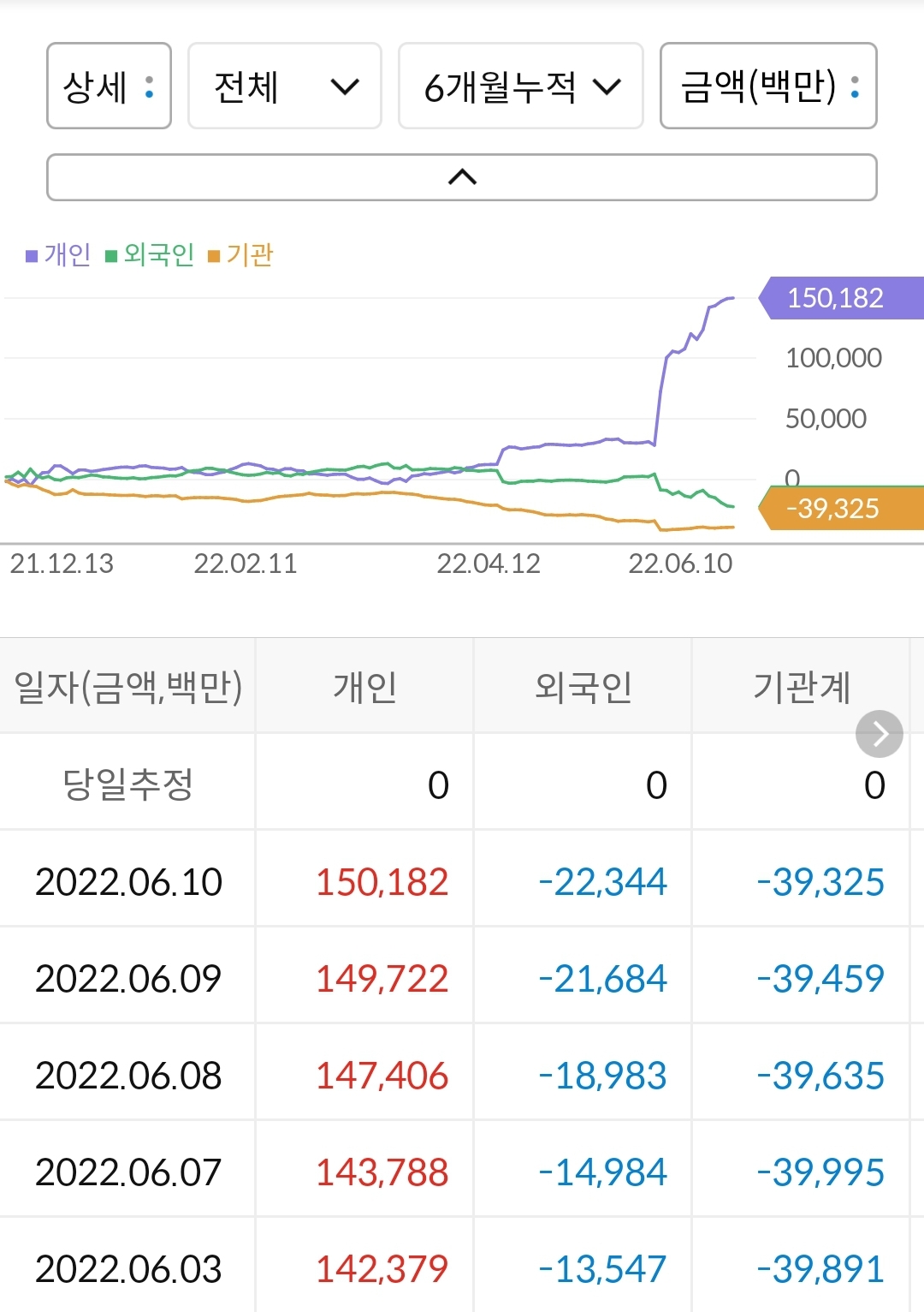 HK이노엔 누적 수급