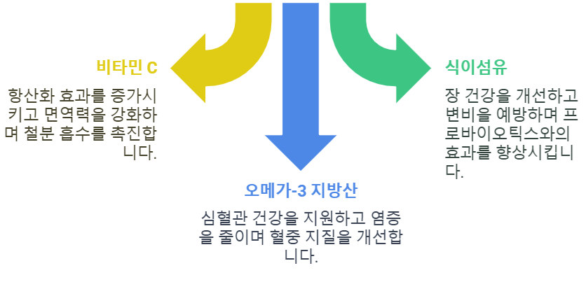 꾸지뽕과 함께 섭취하면 시너지 효과를 내는 영양소