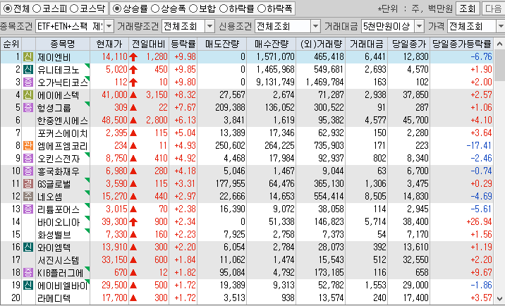 시간외 단일가 특징주