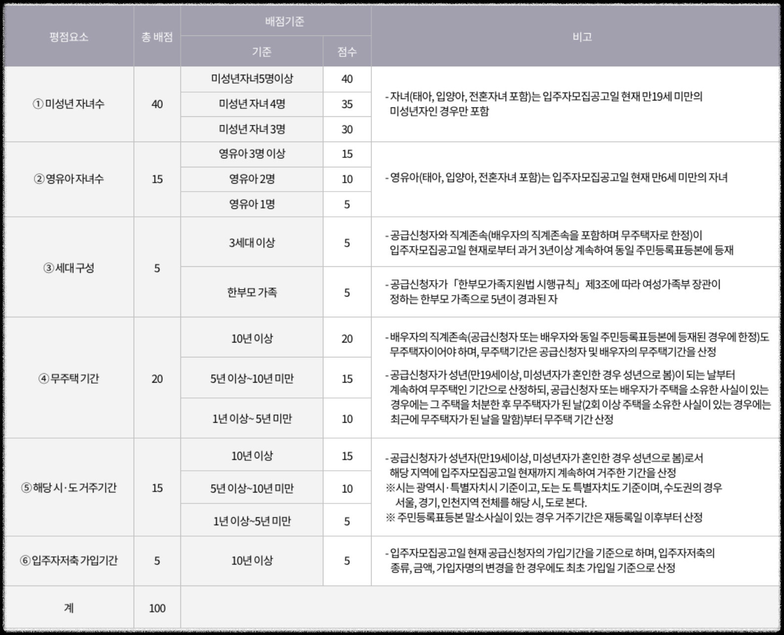 경기도 광명시 철산동 &#39;철산자이 브리에르&#39; 일반분양 청약 정보 (일정&#44; 분양가&#44; 입지분석)