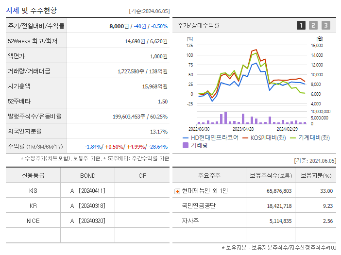 HD현대인프라코어_기업개요