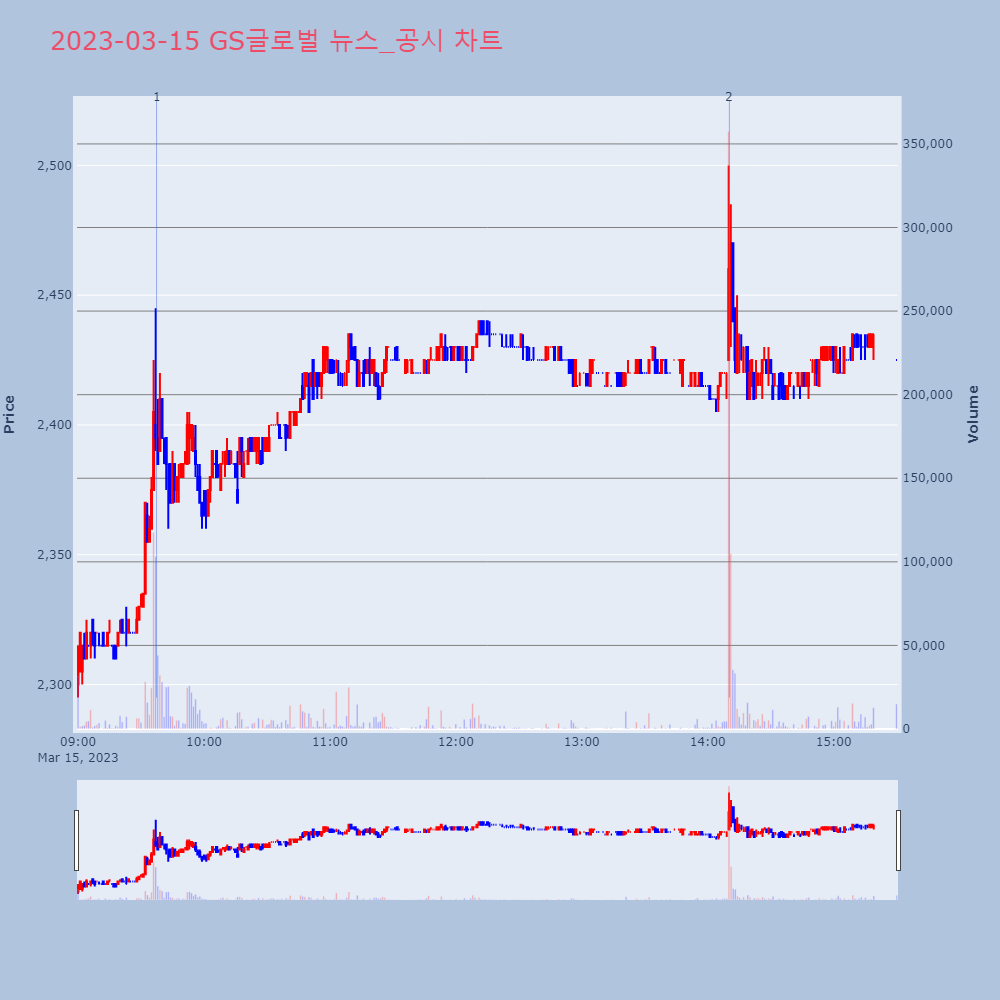 GS글로벌_뉴스공시차트