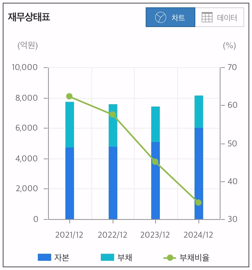 태웅-재무상태표-차트