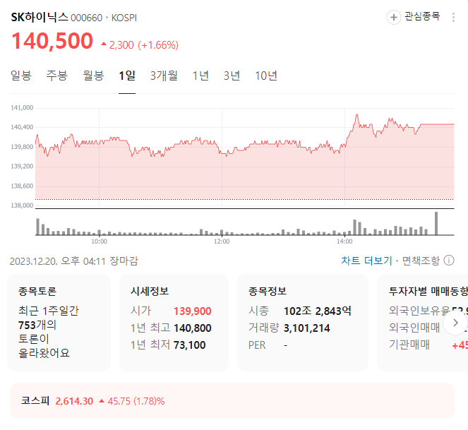 sk하이닉스 주가
