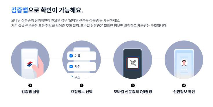 모바일 신분증 안내2