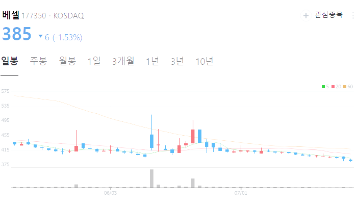 파리 올림픽 관련주 대장주 테마주 수혜주 TOP5 : UAM