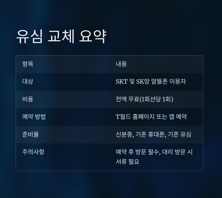 SK 유심 무상 교체 온라인 예약