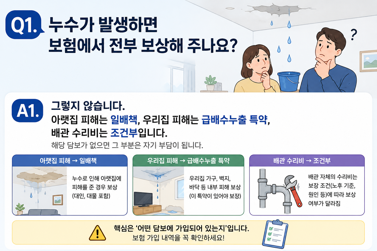 Q1. 누수가 발생하면 보험에서 전부 보상해 주나요?