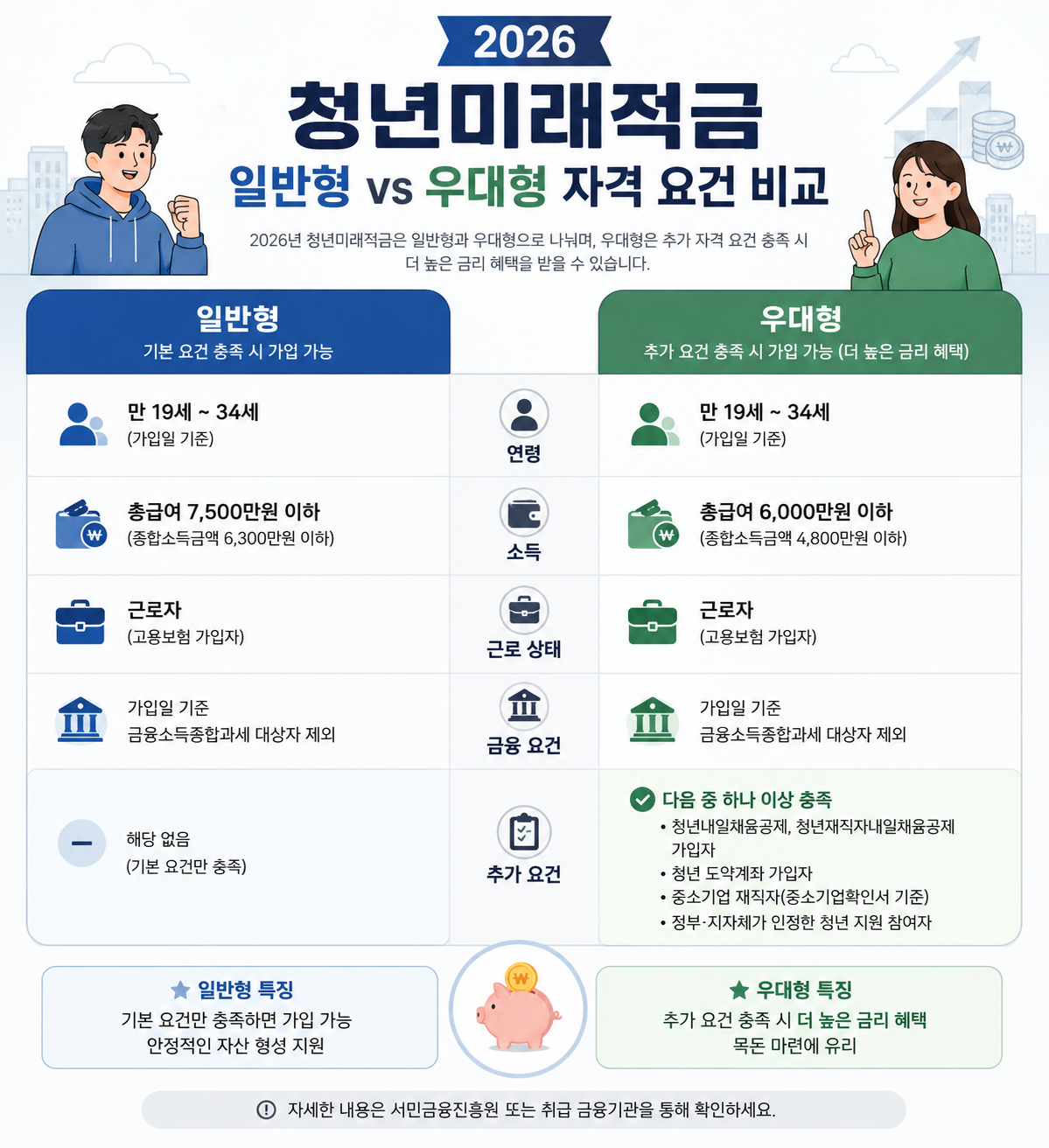 청년미래적금 신청방법