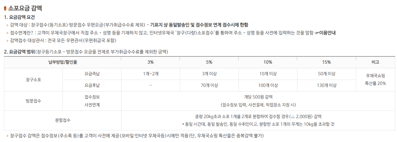 우체국영업시간