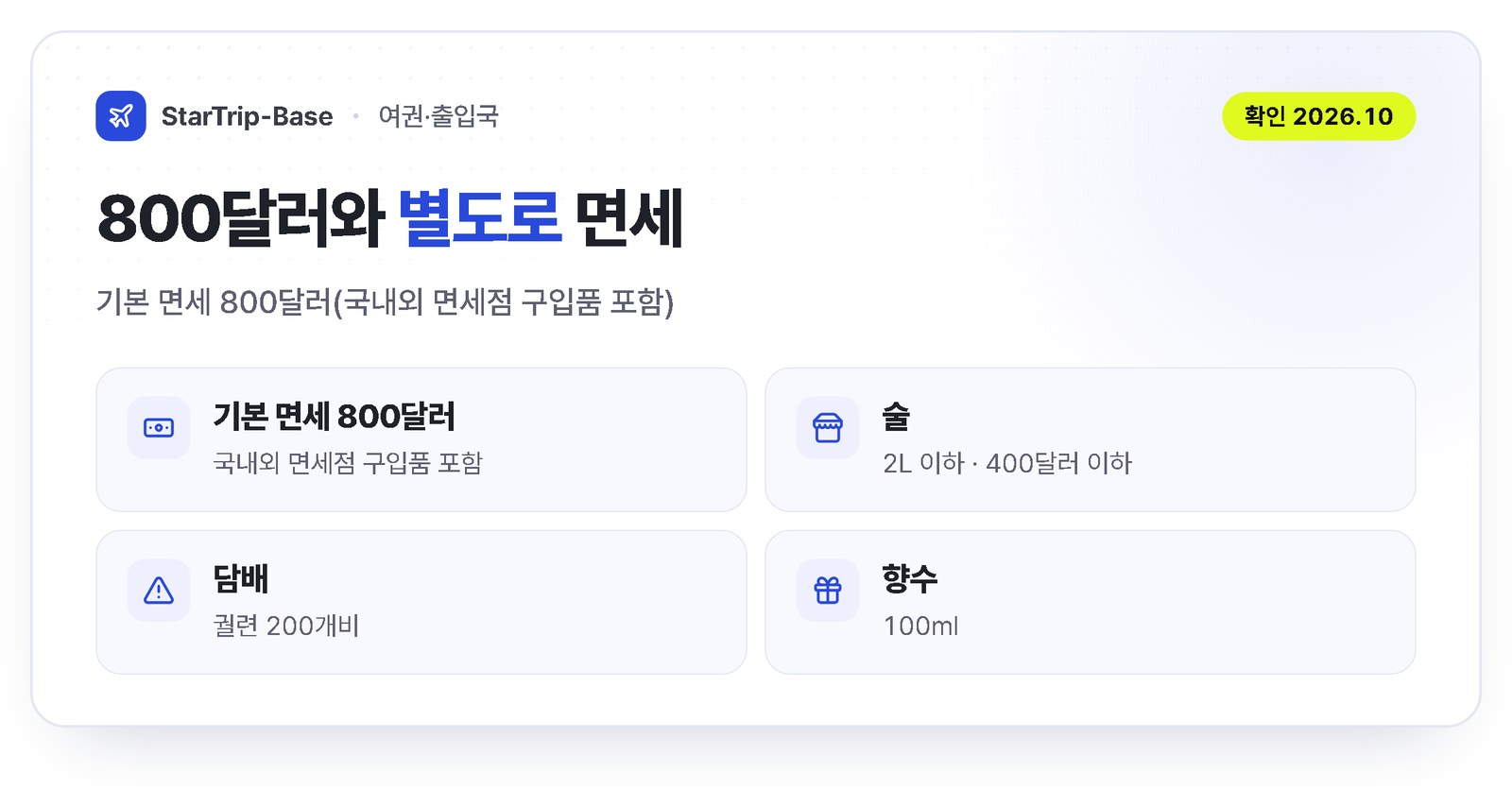 해외여행 면세한도 - 기본 800달러, 술 2L&middot;400달러, 담배 200개비, 향수 100ml는 별도 면세