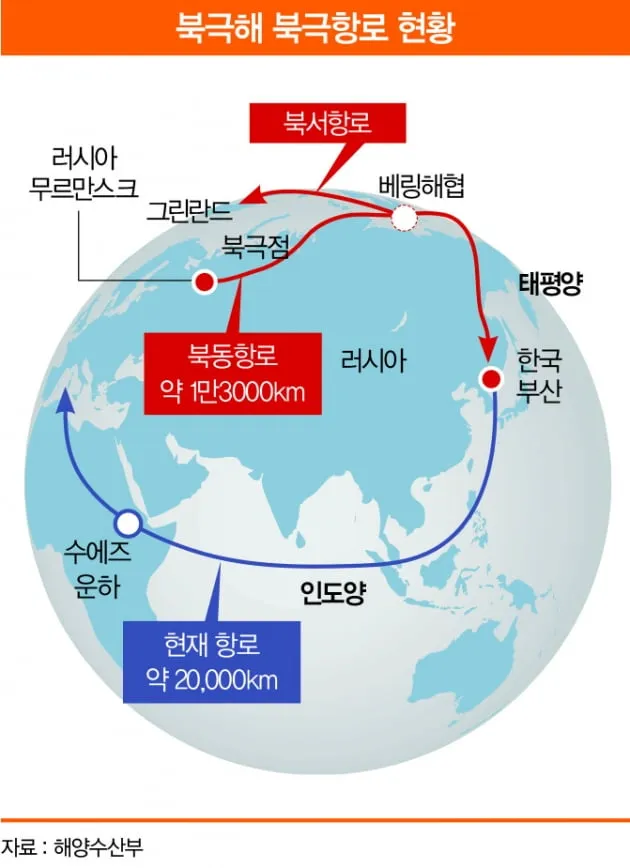 북극항로 물류 신규 물류_7