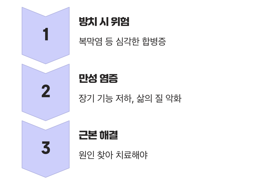 통증이 보내는 신호, 무시하지 마세요
