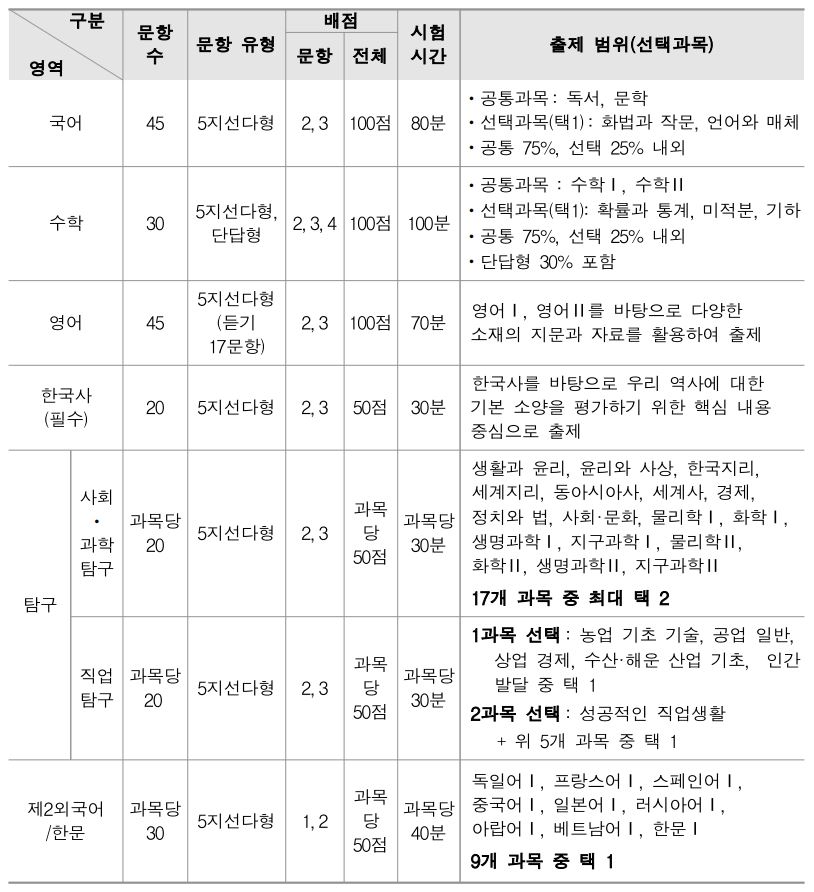 2024 수능 날짜