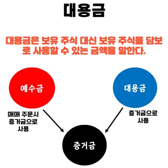 주식 증거금 뜻