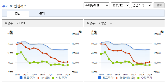 LG전자_컨센서스