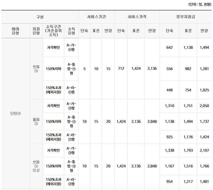 여성건강 지원금 2025 총정리｜가임력·난임·산모신생아·생리용품 바우처