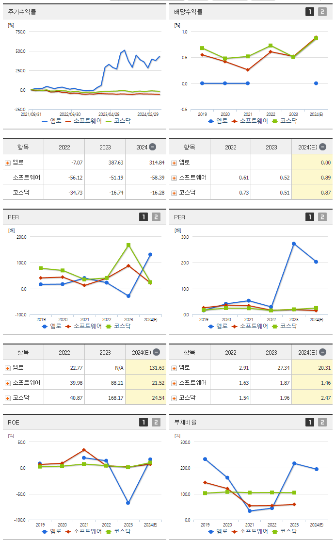 엠로_섹터분석