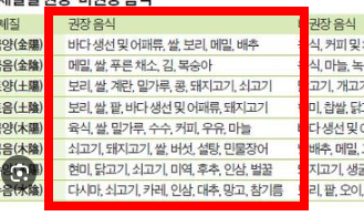 8체질 자가진단 테스트 무료 홈페이지