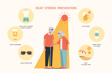 열경련과 열피로란 무엇인가요? - 정의, 차이점, 예방 및 치료법